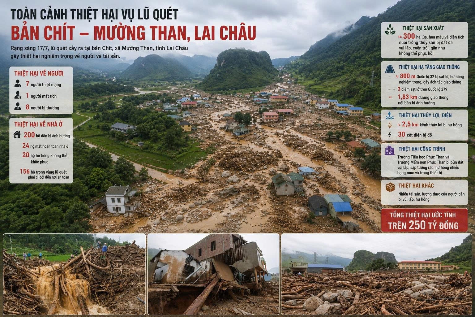 Mường Than ảnh 4