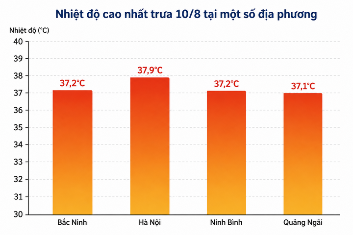 nắng n&oacute;ng ảnh 2
