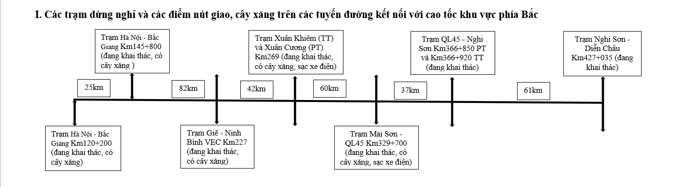 cao tốc Bắc - Nam ảnh 1