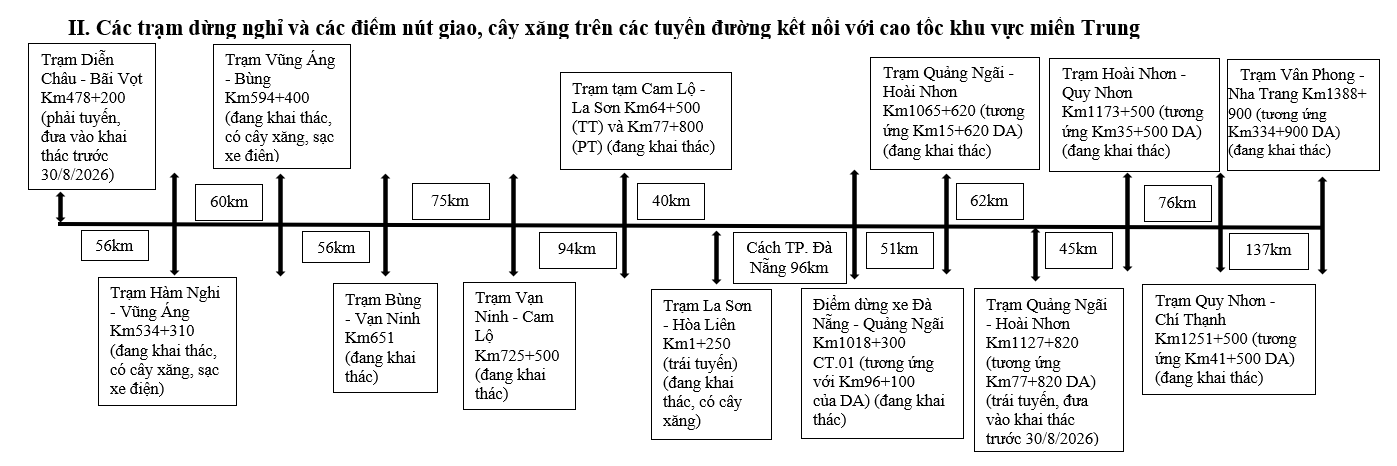 cao tốc Bắc - Nam ảnh 2