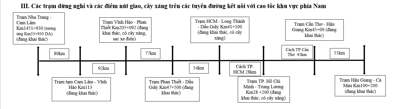cao tốc Bắc - Nam ảnh 3