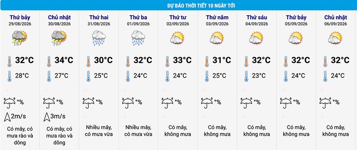 thời tiết ảnh 2
