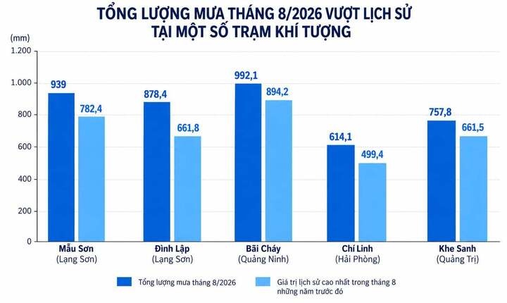 thời tiết  ảnh 3