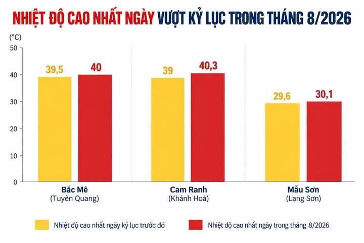 thời tiết  ảnh 2
