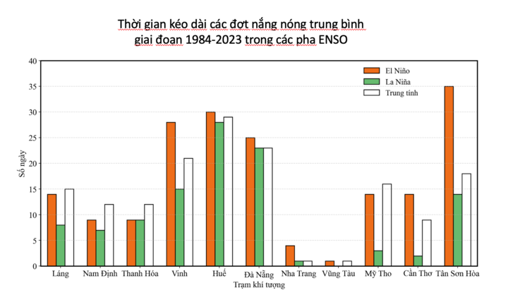 nắng n&oacute;ng ảnh 2