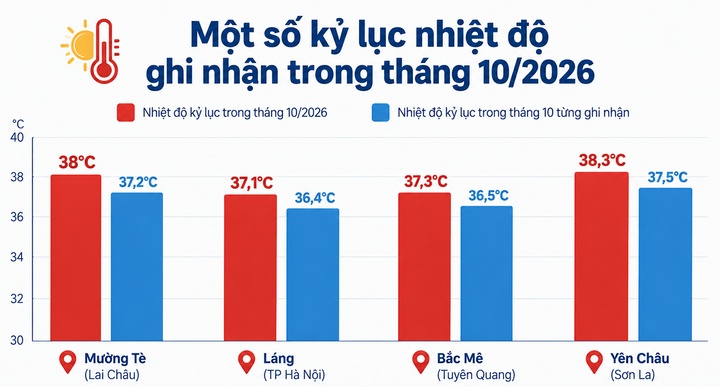 thời tiết ảnh 2