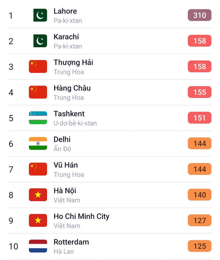 &ocirc; nhiễm ảnh 1