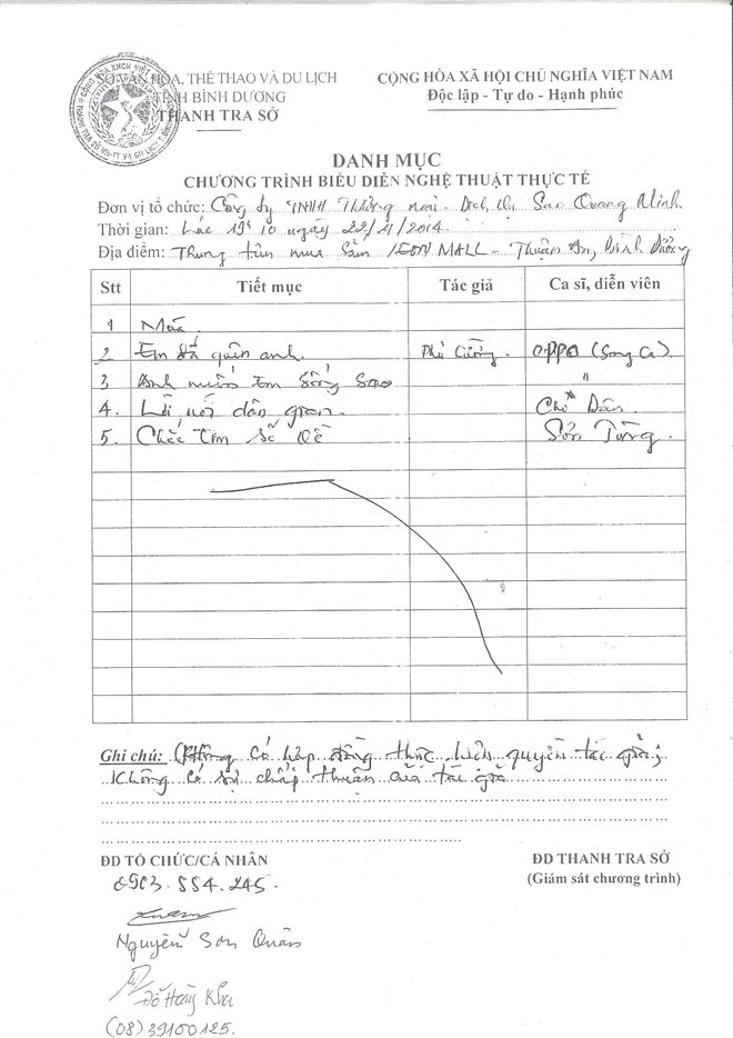 Vài ngày sau, 3 ca khúc Chắc ai đó sẽ về, Em của ngày hôm qua và Nắng ấm xa dần do Sơn Tùng thể hiện bị rút khỏi các trang nghe nhạc trực tuyến theo yêu cầu của Văn Production liên quan đến bản quyền. Trước sự việc, Sơn Tùng vẫn im lặng như cách mà anh đối diện với scandal trước đó. 