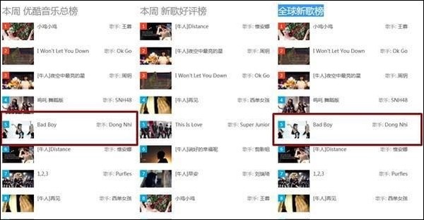 MV Bad Boy của Đông Nhi tại top 10 BXH của trang Youku.