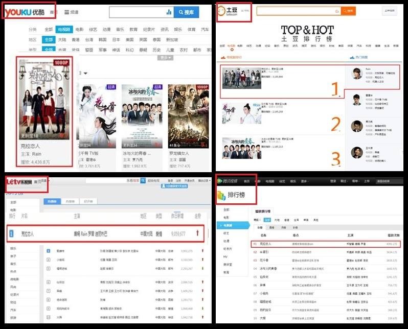 Nhạc phim Diamond Lover giữ đầu bảng xếp hạng âm nhạc ở Trung Quốc kể từ khi phát hành tới nay.