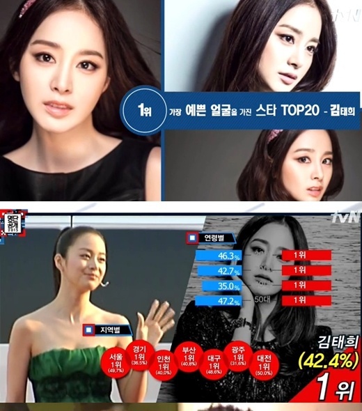 Bảng xếp hạng những ngôi sao đẹp nhất xứ Củ Sâm do nhiều chuyên gia sắc đẹp và cả cư dân mạng bầu chọn.