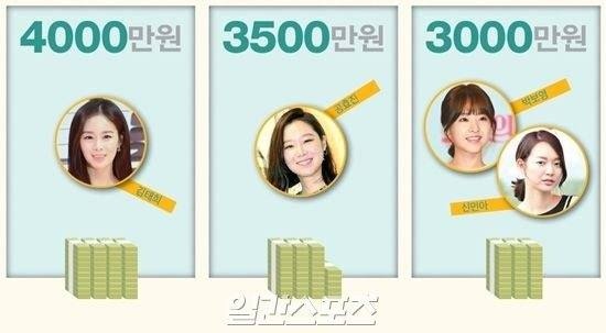 Kim Tae Hee lép vế trước các đàn chị.