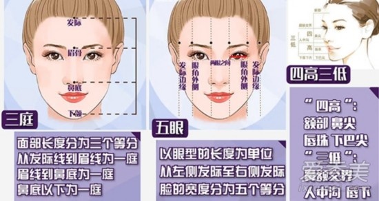 Trang People cho rằng, với quan điểm vẻ đẹp của châu Á, một phụ nữ đẹp phải thỏa mãn nhiều yếu tố: gương mặt nhỏ nhắn, ngũ quan tinh tế. Để đánh giá ngũ quan, trang này phân tích, gương mặt được chia theo chiều rộng thành 5 phần bằng nhau. Theo chiều đứng, mặt chia thành ba phần, dựa vào các điểm: chân tóc, điểm giao nhau giữa hai cung mày và điểm dưới mũi - cằm. Chiều đứng. Theo góc nghiêng: xét 3 điểm lõm: gốc mũi, dưới mũi và điểm lõm giữa môi và cằm. Nếu đạt chuẩn, cả ba yếu tố này phải bằng nhau.