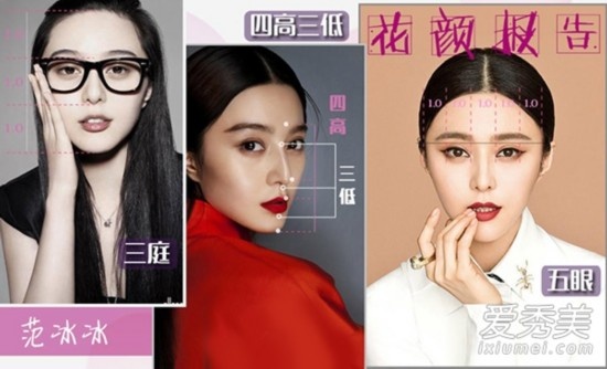 Thực tế đây là tỷ lệ “không khả thi” bởi ngay cả những giai nhân được đánh giá đẹp nhất cũng không với tới. Phạm Băng Băng sở hữu mắt to, mặt trái xoan nhưng lại mất điểm vì vùng mũi nhô lên quá mức khiến tỷ lệ theo chiều đứng không cân.