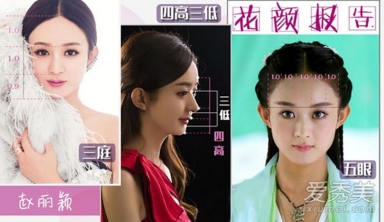 Triệu Lệ Dĩnh: Người đẹp sinh năm 1987 xứng đáng được gọi là thần tiên thế hệ mới. Tuy nhiên nàng Hoa Thiên Cốt bị trừ điểm vì gương mặt quá tròn, cằm ngắn.