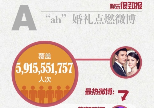 5,92 ty luot theo doi dam cuoi Huynh Hieu Minh hinh anh