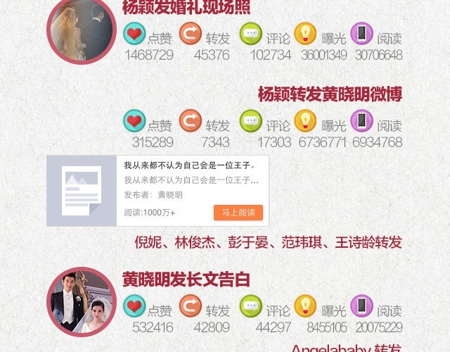 Đám cưới cặp sao làm rúng động các trang báo và mạng xã hội.