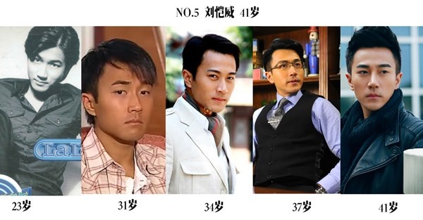 Lưu Khải Uy khởi nghiệp diễn xuất ở TVB nhưng chỉ thực sự nổi tiếng khi chuyển hướng sang thị trường Đại lục. Những bộ phim tiêu biểu của mỹ nam này trong mấy năm trở lại đây bao gồm Thiên sơn mộ tuyết, Mỹ nhân vô lệ, Thiên kim nữ tặc, Như ý, Thịnh hạ vãn tình thiên... Lưu Khải Uy hiện nay thuộc hàng ngôi sao hạng A trên màn ảnh nhỏ Hoa ngữ. Anh cũng có gia đình hạnh phúc với nữ diễn viên Dương Mịch.