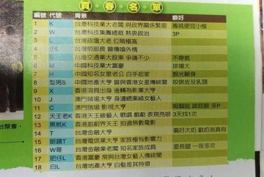 Danh sách các vị khách VIP trong đương dây, gồm chính khách, chủ doanh nghiệp, trùm xã hội đen và cả sao giải trí.