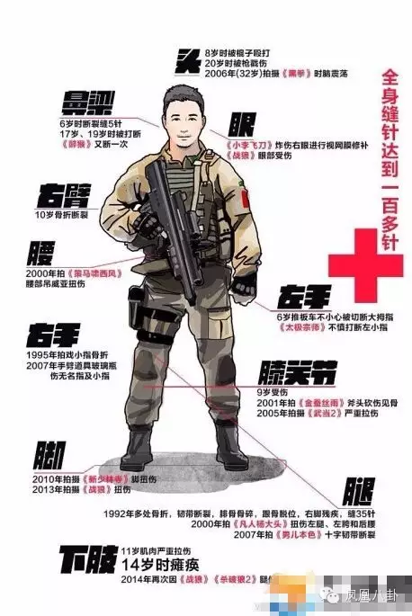 Nhiều năm trong nghề, Ngô Kinh liên tục gặp chấn thương đến mức suýt chết.