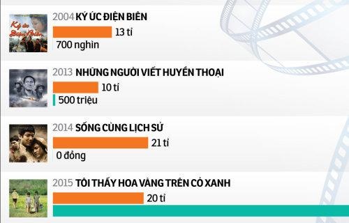 Can nhieu ban tay giup dien anh Viet hinh anh