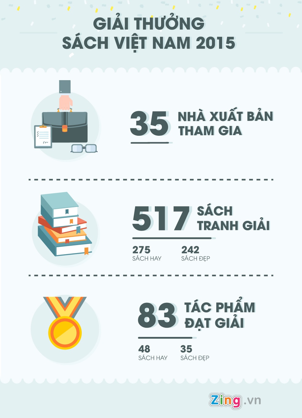 Ngày sách Việt Nam lần thứ 3 ảnh 2 Ngay sach Viet Nam lan thu 3 anh 2