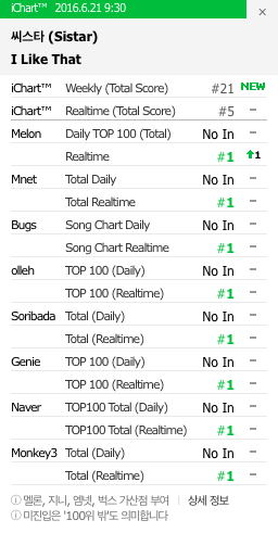 SISTAR tung MV ‘mát mẻ’ cho mùa hè ảnh 2 SISTAR tung MV ‘mat me’ cho mua he anh 2