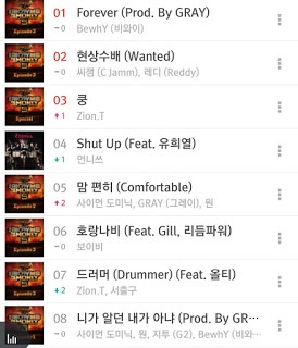 ‘Show Me The Money 5’ thống trị bảng xếp hạng  ảnh 2 ‘Show Me The Money 5’ thong tri bang xep hang anh 2
