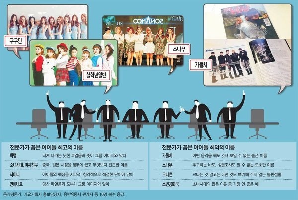 Chuyên gia Kpop khen tên Big Bang hay nhất ảnh 1 Chuyen gia Kpop khen ten Big Bang hay nhat anh 1