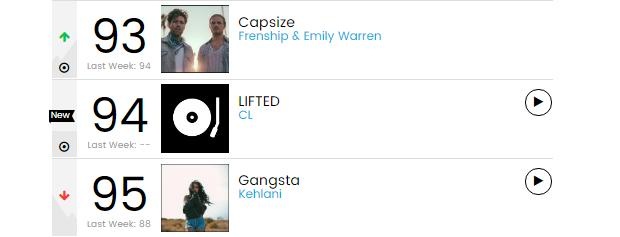 CL lọt bảng xếp hạng ở Mỹ ảnh 2 CL lot bang xep hang o My anh 2