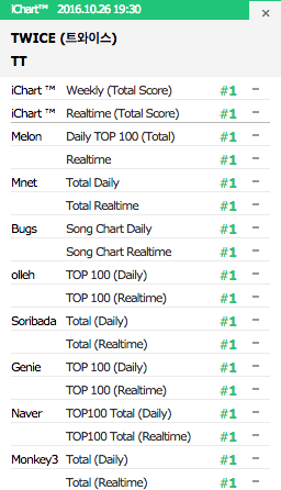 TWICE lap ky luc anh 1