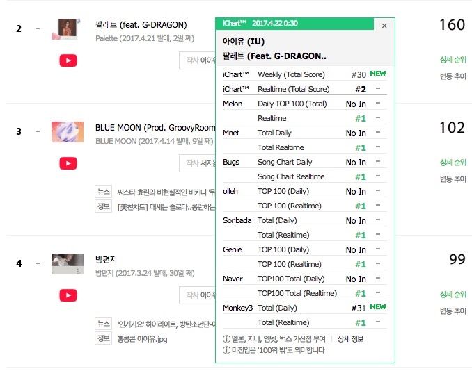 IU và G-Dragon hợp tác ảnh 2 IU va G-Dragon hop tac anh 2