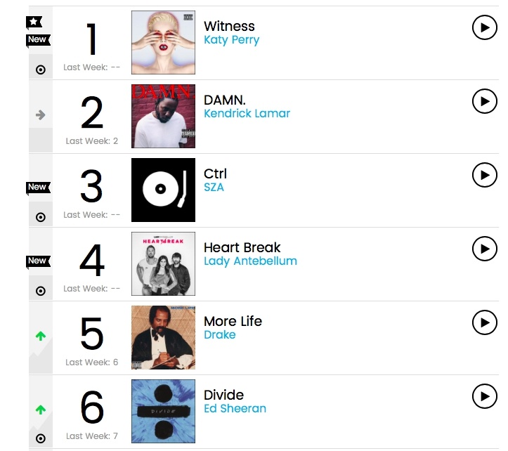 Taylor Swift kiem tien,  album cua Taylor Swift,  thu nhap cua Taylor Swift anh 2