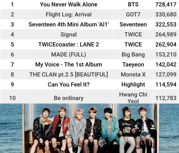 BTS vuot mat Big Bang,  album cua BTS,  Bang xep hang Gaon anh 1