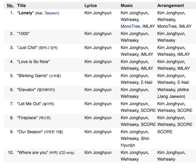 shinee jong hyun tu tu anh 16