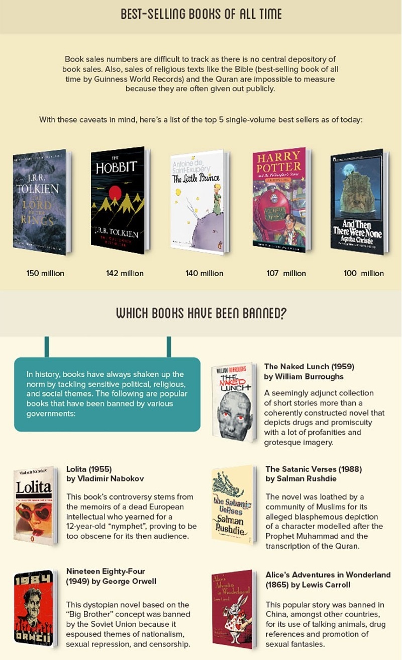 The gioi doc sach nhu the nao anh 2