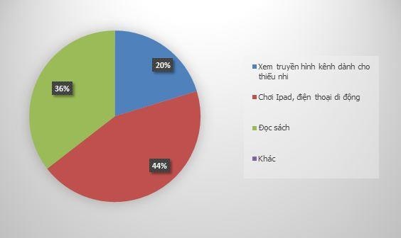 van hoa doc o hoc sinh anh 3