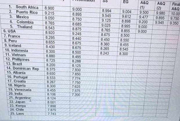 lo bang diem cua hoang thuy anh 2