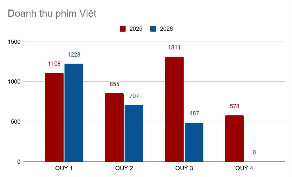 phim Việt ảnh 1