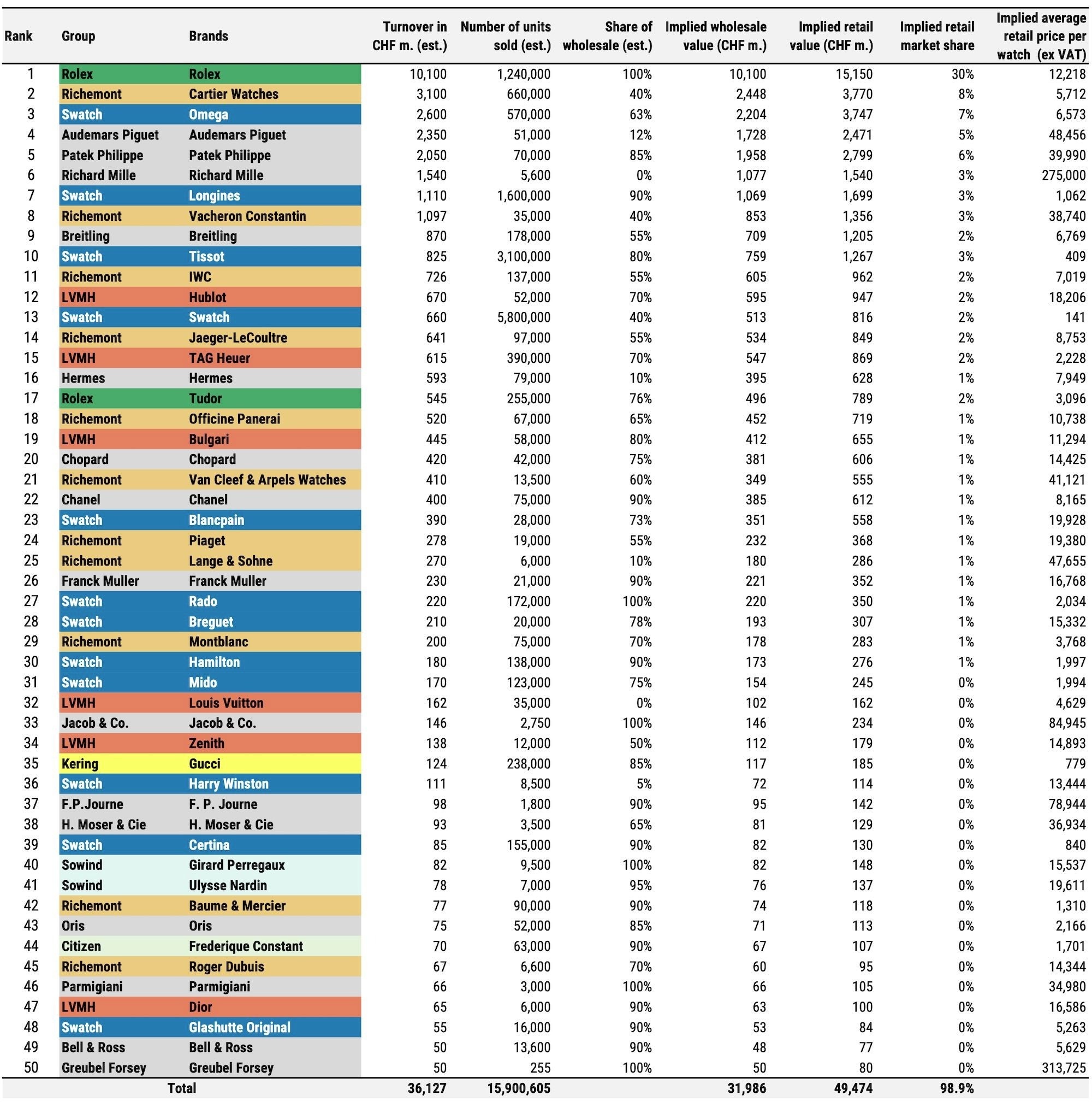 Top_50_Swiss_Watch_Brands_2023_R.jpg