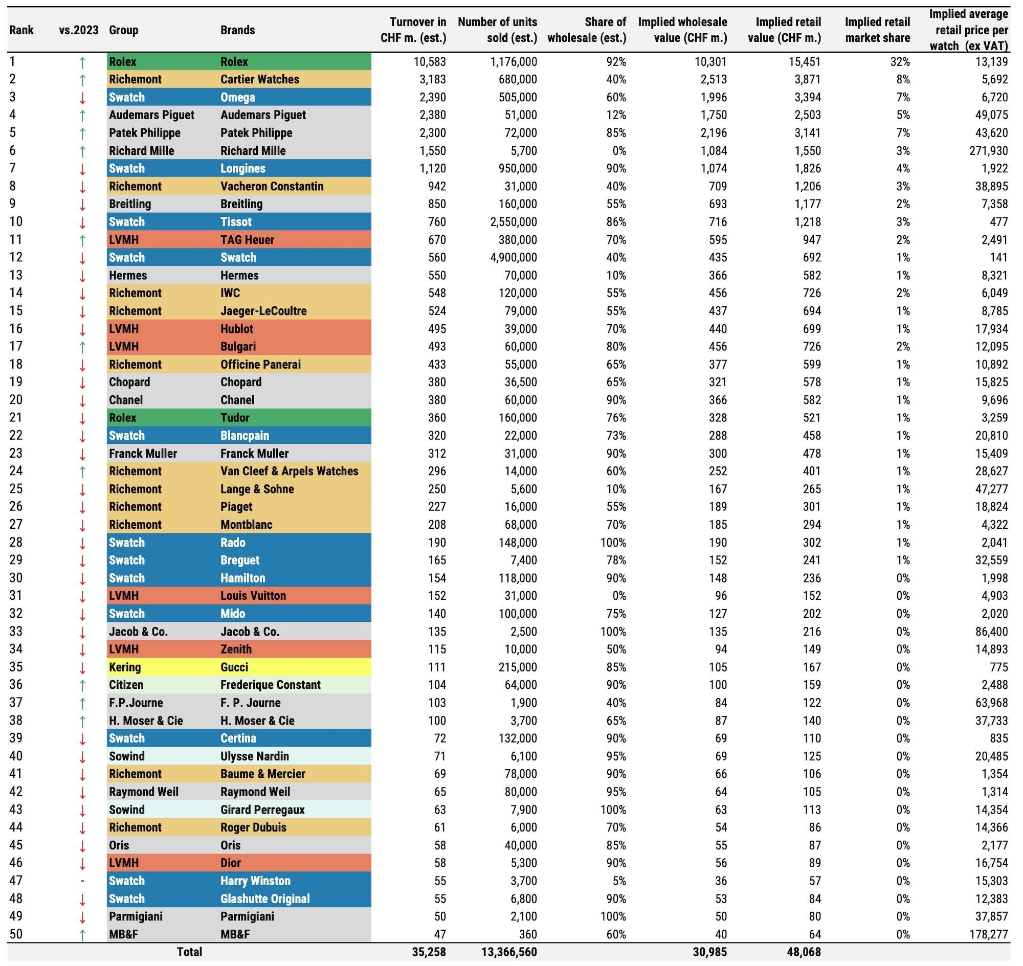 Top_50_Swiss_Watch_Brands_2023_R_1_.jpg