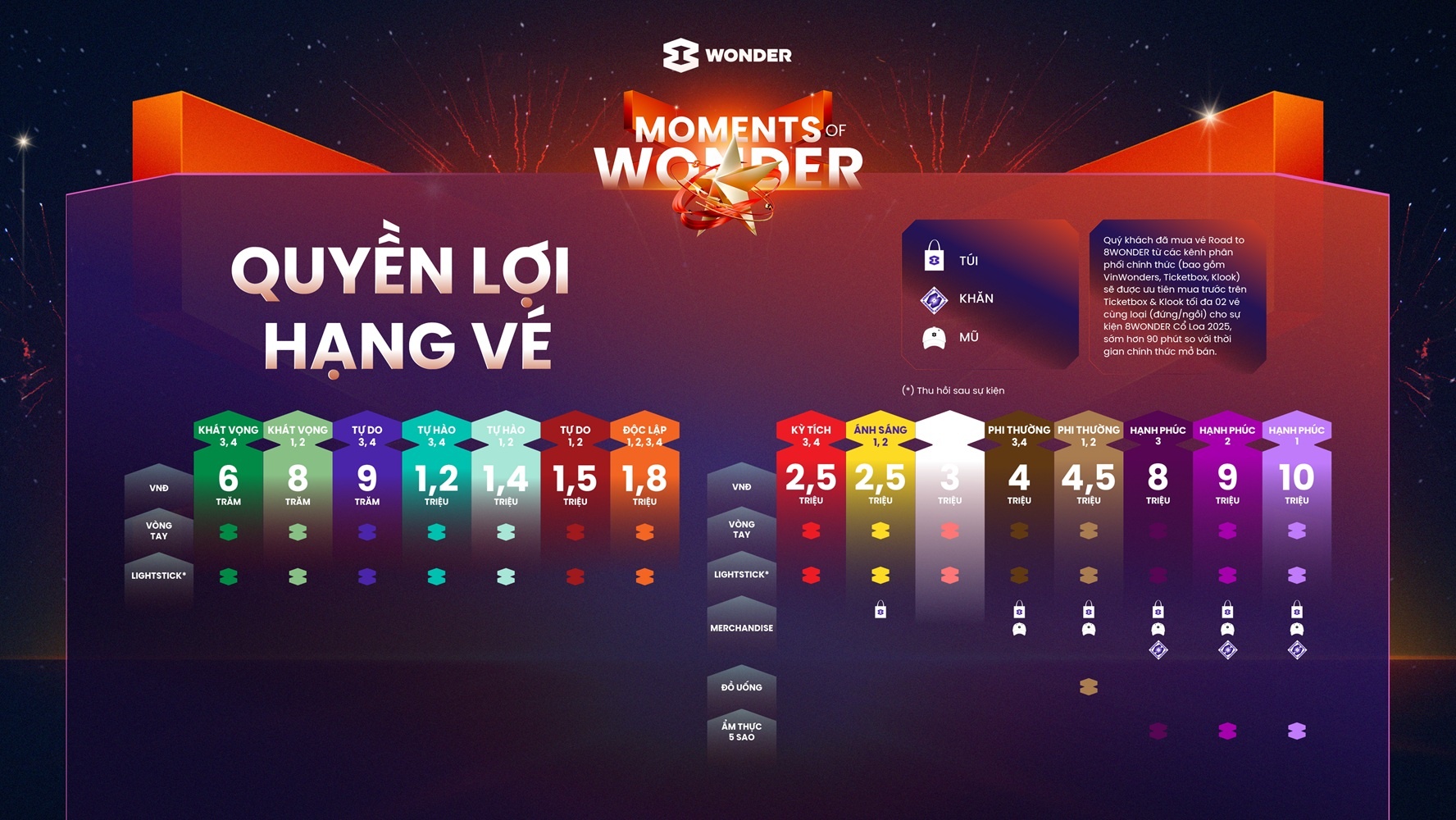 ve 8Wonder,  dai nhac hoi,  DJ Snake,  Hoa Minzy,  Moments of Wonder,  SOOBIN,  8Wonder 2025 Ha Noi,  gia ve 8Wonder, so do cho ngoi 8Wonder,  J Balvin,  The Kid LAROI,  DPR IAN anh 2