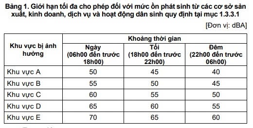 pickleball,  the thao,  quy dinh tieng on,  khieu nai anh 2