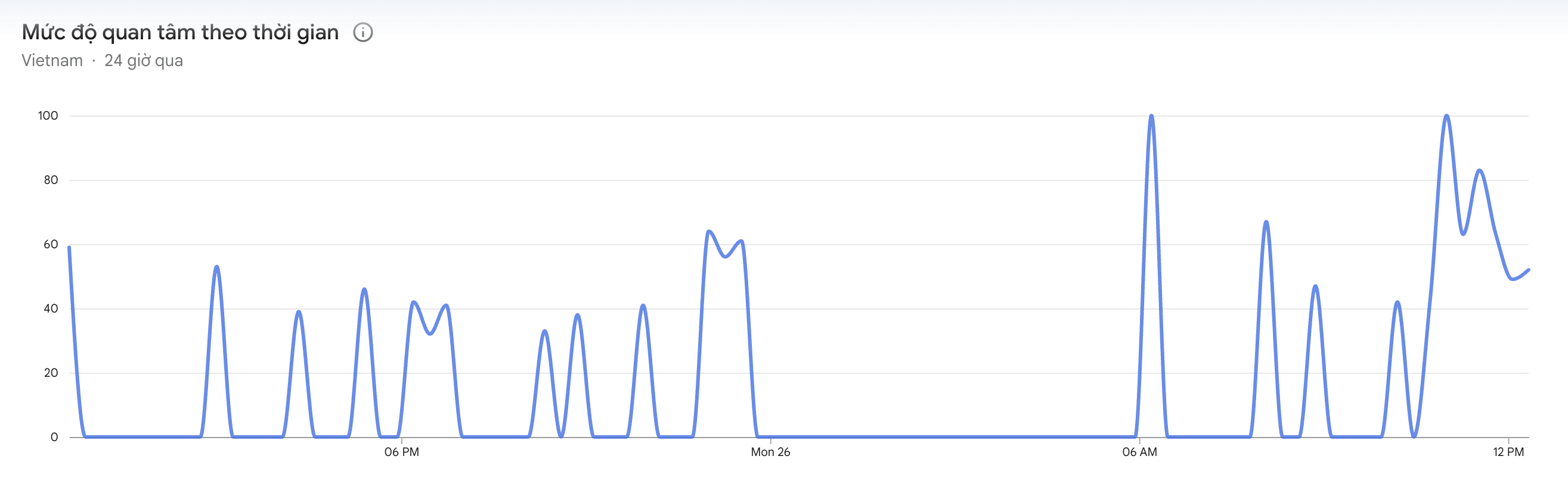 hien tuong mang xa hoi anh 2