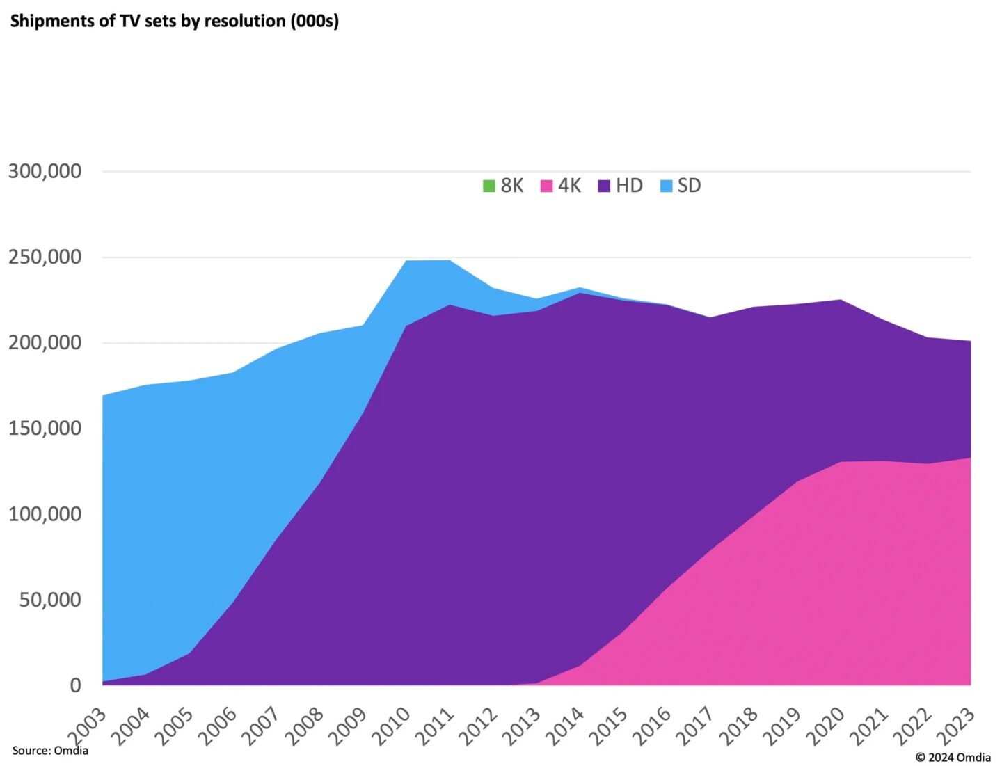 tuong lai TV 8K anh 1