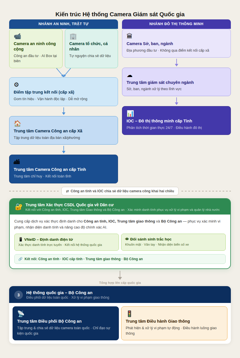 Chia se du lieu camera anh 1