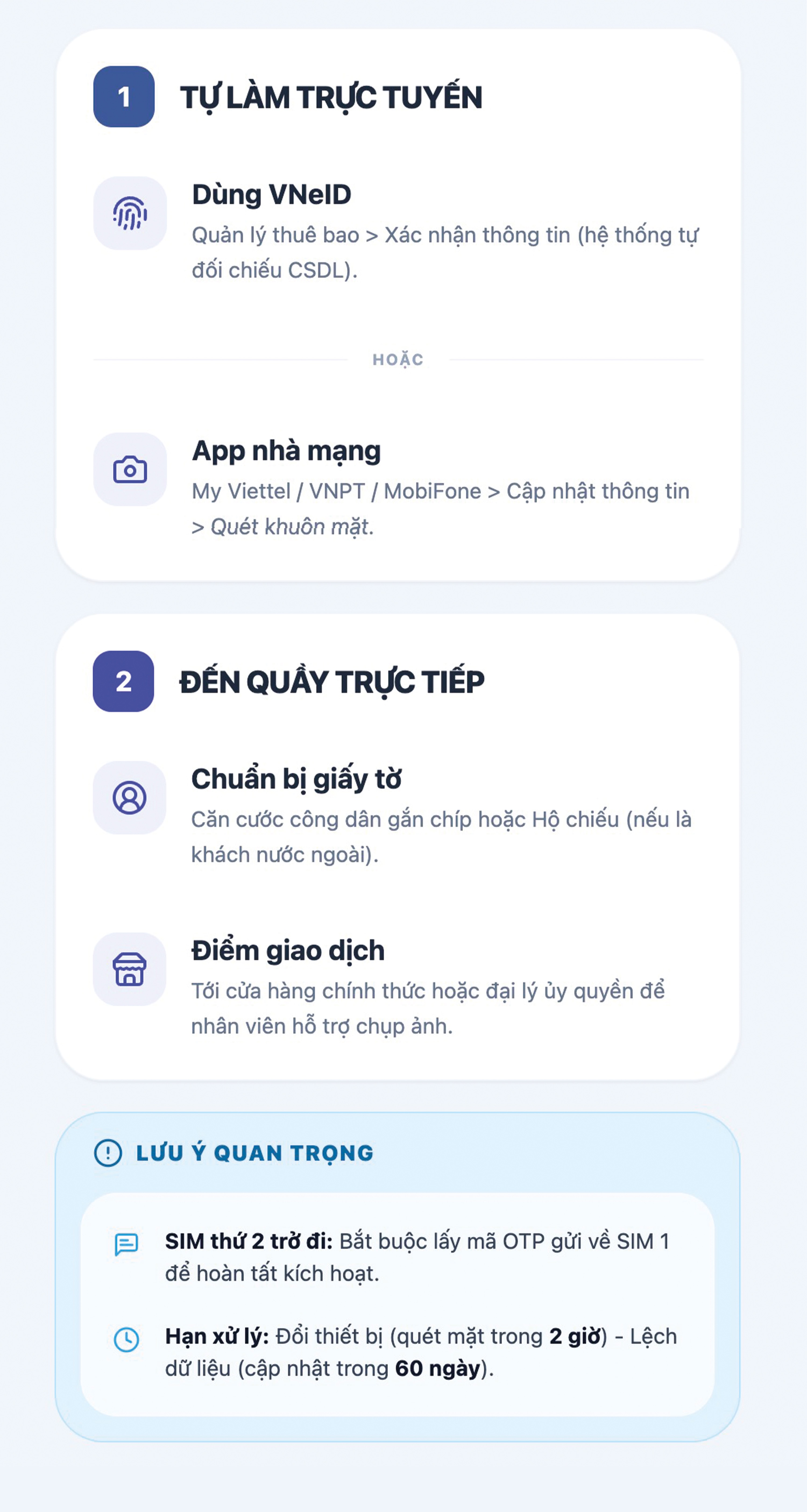 Khoa SIM sau 15/4 anh 1