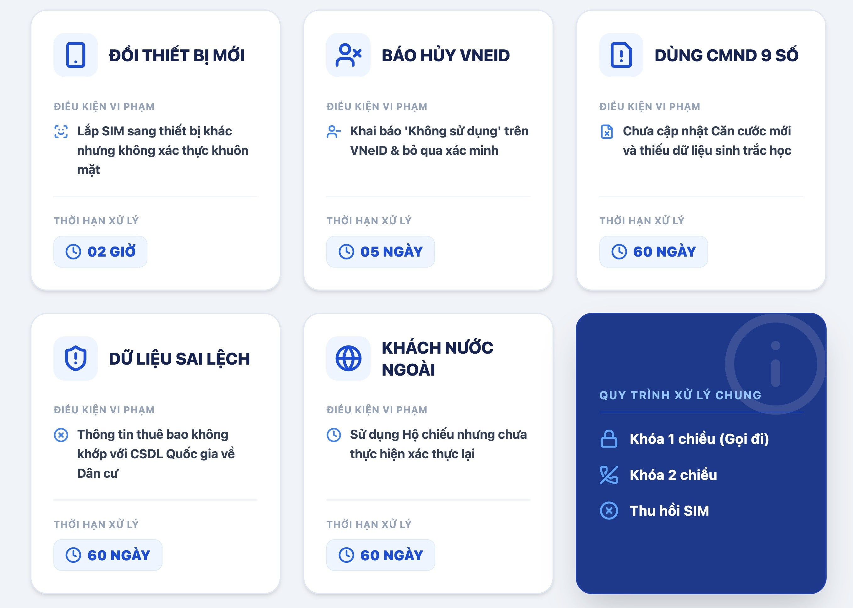 Khoa SIM sau 15/4 anh 1