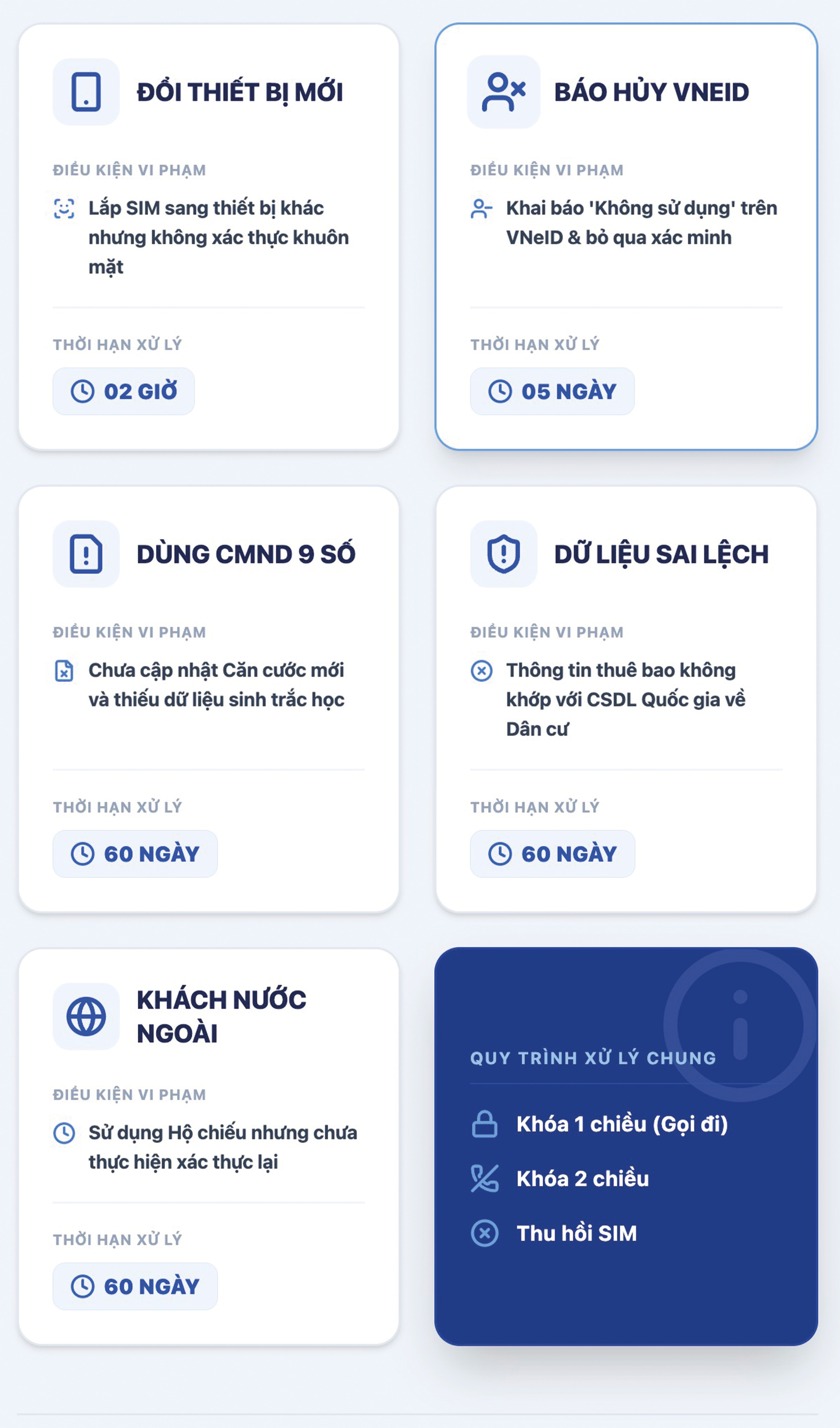 Khoa SIM sau 15/4 anh 1