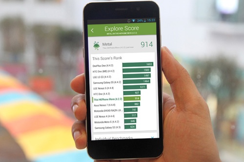 Điểm số khá cao vượt mặt các sản phẩm trước đây trên thị trường.